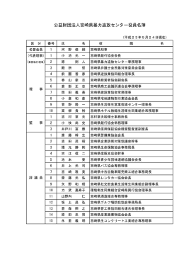 公益財団法人宮崎県暴力追放センター役員名簿