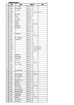 新聞集成昭和編集史～書籍版～一覧表(No.2)