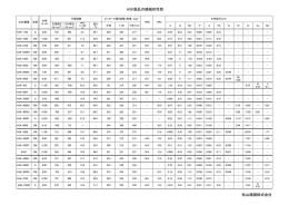秋山精鋼株式会社 ASK製品の機械的性質