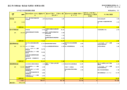 国立市の補助金・負担金（性質別・政策別分類）