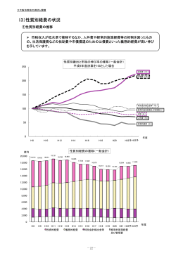性質別経費の推移
