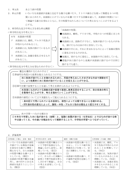 1．単元名 水よう液の性質 2．単元目標 いろいろな水溶液が金属と反応