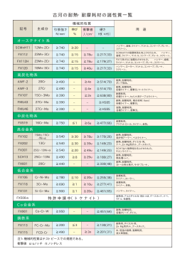 古河の耐熱・耐摩耗材の諸性質一覧
