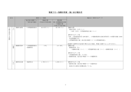 物質フロー指標の性質・狙い及び推計式 [PDF 181KB]