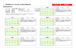 性質別経費の分析 (ファイル名:seisitubetukeihi サイズ