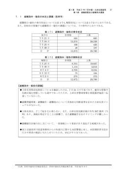 7．1 避難指示・勧告の状況と課題（防府市） 避難指示・勧告の発令状況