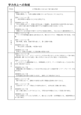 各小学校の取り組み