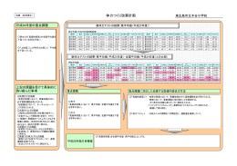 体力つくり改善計画