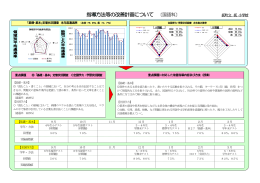 全国学力・学習状況調査
