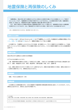 地震保険と再保険のしくみ
