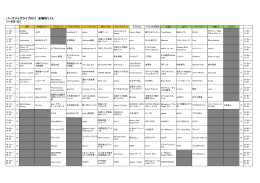 パークジャズライブ2015 会場別リスト 7/19日（日）