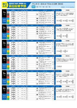 1R - ボートレース平和島