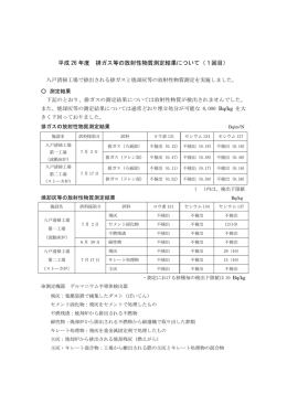 平成 26 年度 排ガス等の放射性物質測定結果について（1回目）