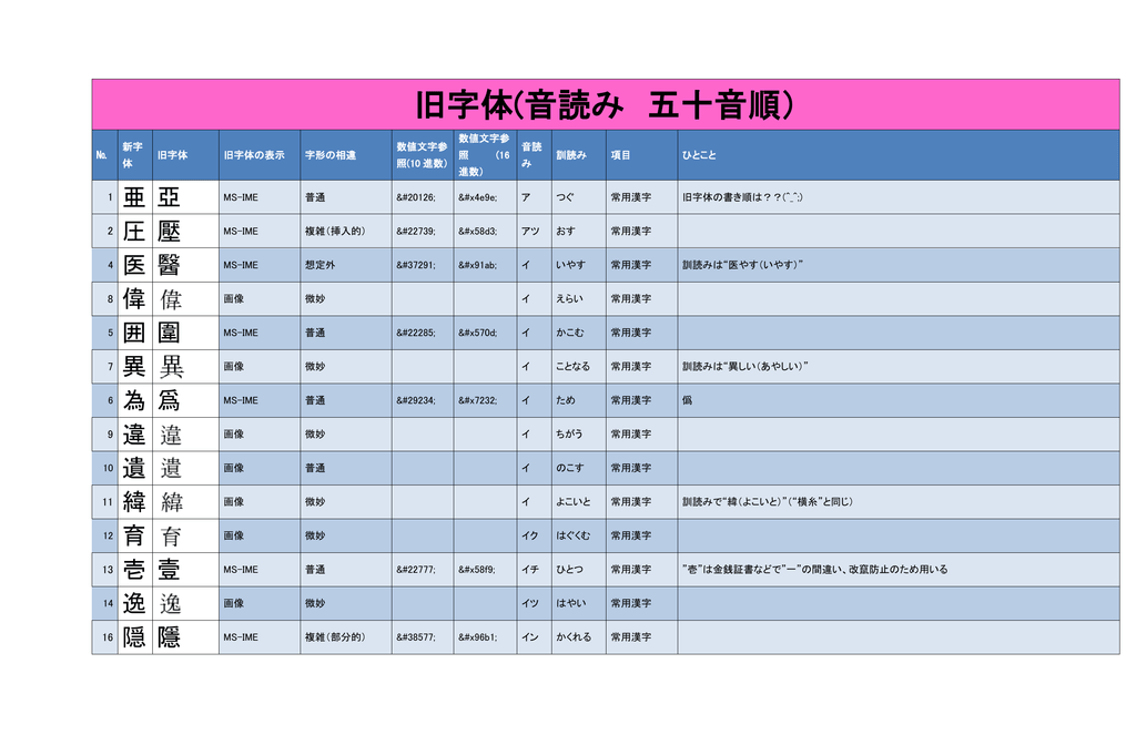 旧字体一覧 Pdf版