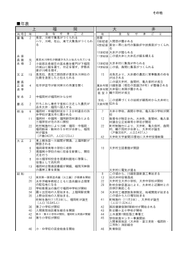 21 その他[PDF：234KB]