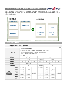 【ミッフィーバスロケサービス 料金表 ～車載端末(DMC-100)