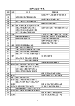 百済の歴史（年表）