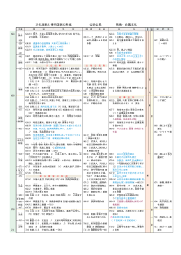 623〜711