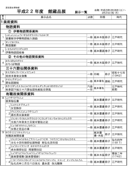 平成22年度 館蔵品展 展示一覧