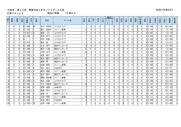 打席以上 規定打席数 第20回 関東社会人女子ソフトボール大会 打撃