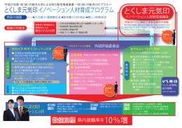 とくしま元気印