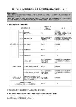 富士市における建築基準法の規定の道路等の照合印制度について