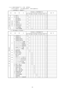 （18）情報学部情報デザイン学科 専門科目 （  印は必修科目、  印は選択