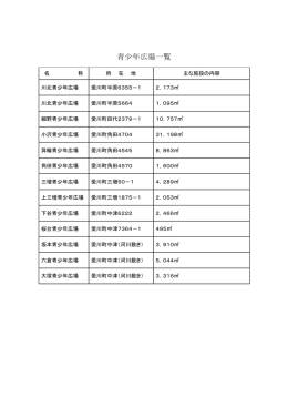 青少年広場一覧（PDF：72.3KB）