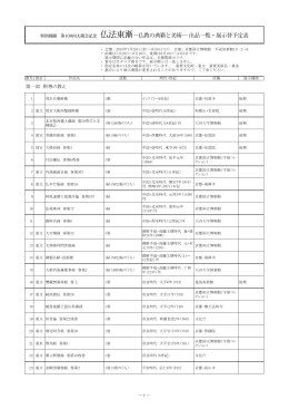 特別展観 第100回大蔵会記念 仏法東漸  仏教の典籍と美術   出品一覧