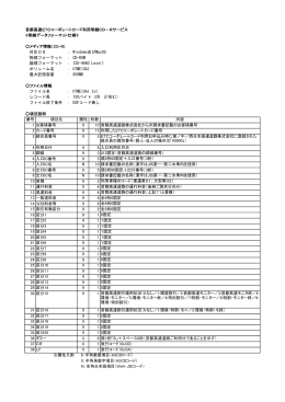 番号 項目名 属性 桁数 内容 1 お客様番号 9 10 首都高速道路株式会社