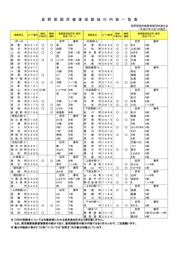 2015_ 給付内容，被保険者記号番号一覧表(表）