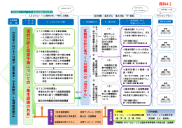 現 状 分 析 と 将 来 予 測 に つ い て の 「 基 本 認 識 の 共 有 」