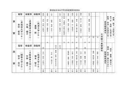 女子東西対抗試合