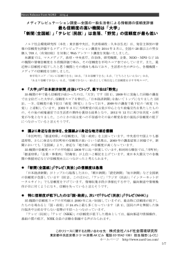 2014年自主調査 メディアレピュテーション調査