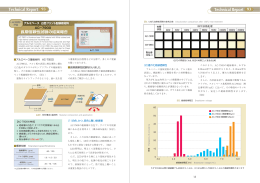 AC-7900 長期信頼性試験結果 (PDF 906KB)