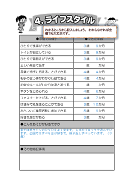 家庭での様子 できた年齢 ひとりで食事ができる 3歳 9か月 トイレが自立