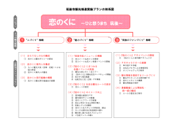 恋のくに ～ひと想うまち 筑後～