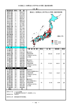 59 実収入（1世帯当たり年平均1か月間）（勤労者世帯） ( 全 国 ) 都
