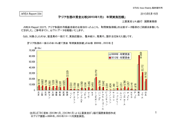 アジア各国の賃金比較(2013年1月): 年間実負担額