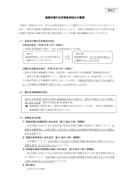 姫路市屋外広告物条例改正の概要 資料⑦