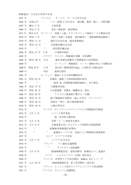 - 20 - 無線電信・日本及び世界の年表 1837 年 アメリカ モ－ルス モ
