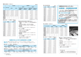 水道料金・分岐負担金を改定