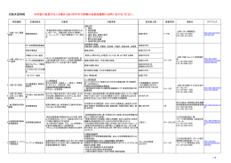 活動支援情報 ※内容に変更が生じる場合もありますので