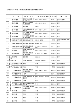 25の橋梁(PDF:27KB)