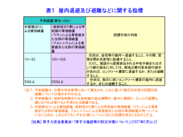 放射能の基礎知識・放射線防護の考え方ー2