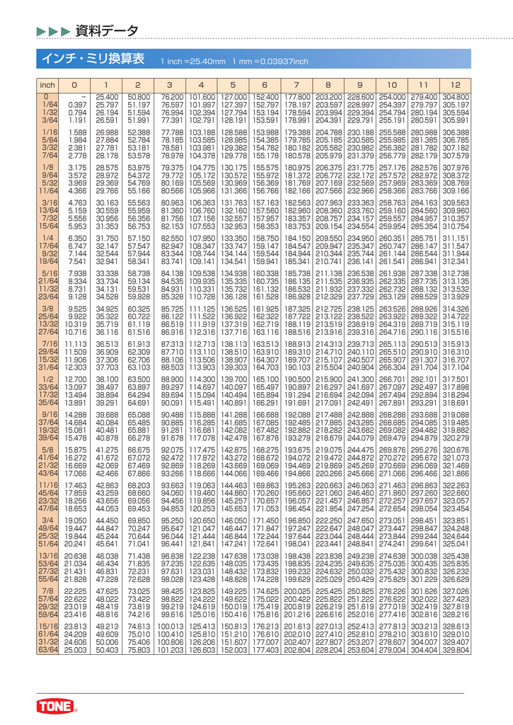 インチ ミリ換算表