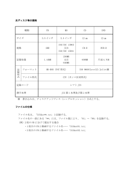 光ディスク等の規格 種類 FD MO CD DVD サイズ 3.5 インチ 3.5 インチ