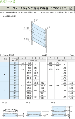 19インチラック規格