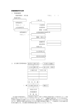 現場組織表等作成例 1．現場組織表 現場事務所 所在地 TEL （ ） 現場