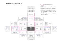 PowerPoint プレゼンテーション